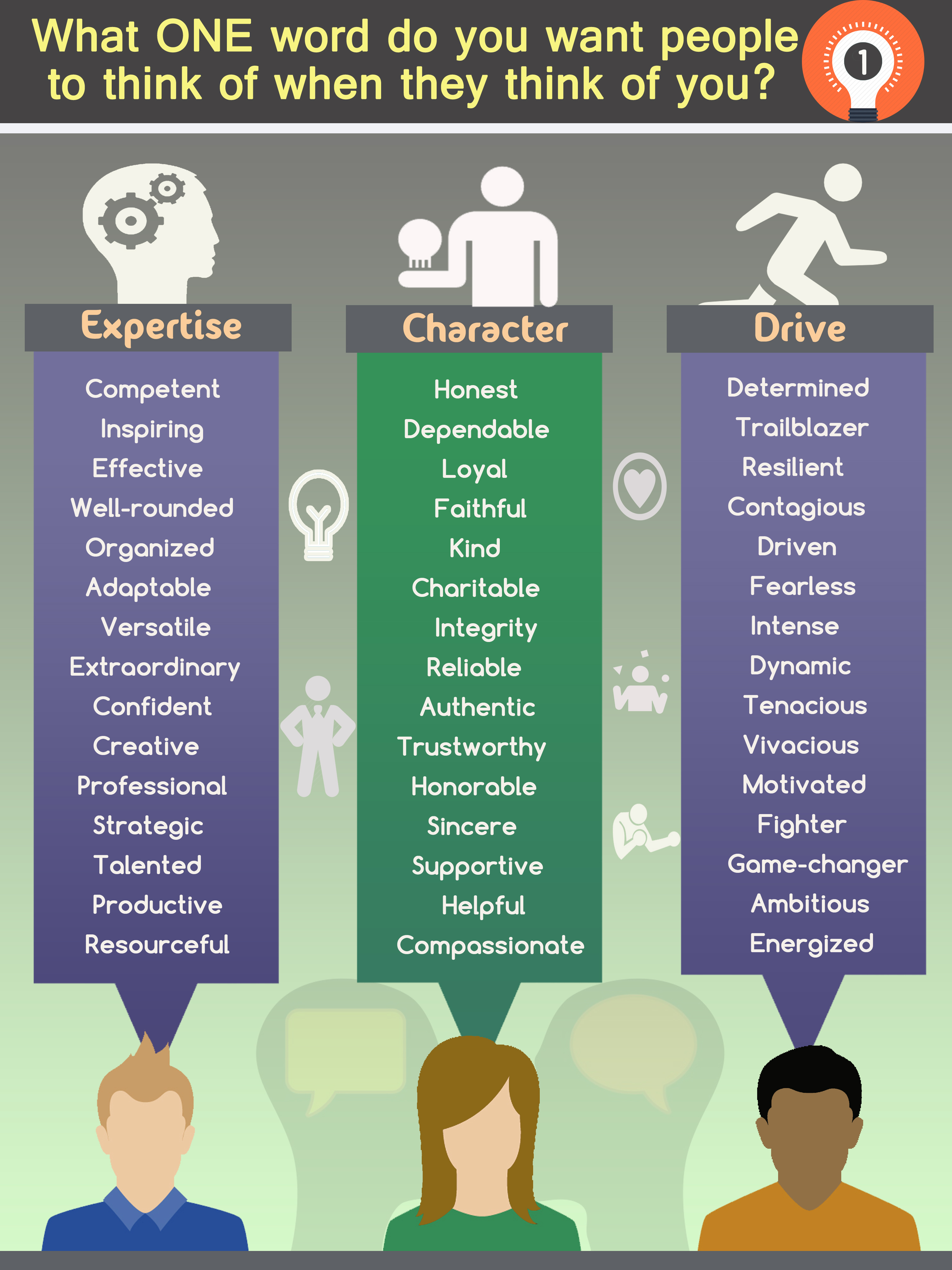 infographic-one-word-to-describe-your-personal-brand-the-sage-alliance-inc